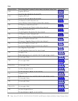 Preview for 94 page of IBM iSeries Series Analyze Hardware Problems (System Reference Codes