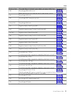 Preview for 95 page of IBM iSeries Series Analyze Hardware Problems (System Reference Codes