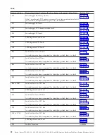 Preview for 96 page of IBM iSeries Series Analyze Hardware Problems (System Reference Codes