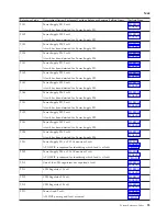 Preview for 97 page of IBM iSeries Series Analyze Hardware Problems (System Reference Codes