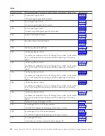 Preview for 98 page of IBM iSeries Series Analyze Hardware Problems (System Reference Codes