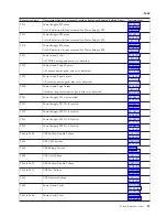 Preview for 99 page of IBM iSeries Series Analyze Hardware Problems (System Reference Codes