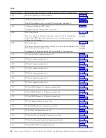 Preview for 100 page of IBM iSeries Series Analyze Hardware Problems (System Reference Codes