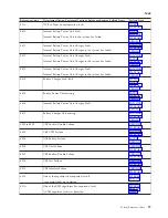 Preview for 101 page of IBM iSeries Series Analyze Hardware Problems (System Reference Codes