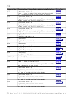 Preview for 102 page of IBM iSeries Series Analyze Hardware Problems (System Reference Codes