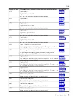 Preview for 103 page of IBM iSeries Series Analyze Hardware Problems (System Reference Codes