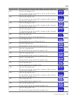 Preview for 105 page of IBM iSeries Series Analyze Hardware Problems (System Reference Codes