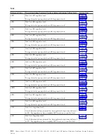 Preview for 106 page of IBM iSeries Series Analyze Hardware Problems (System Reference Codes