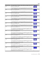 Preview for 107 page of IBM iSeries Series Analyze Hardware Problems (System Reference Codes