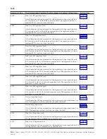 Preview for 108 page of IBM iSeries Series Analyze Hardware Problems (System Reference Codes