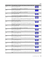 Preview for 109 page of IBM iSeries Series Analyze Hardware Problems (System Reference Codes