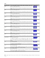 Preview for 110 page of IBM iSeries Series Analyze Hardware Problems (System Reference Codes