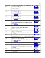 Preview for 111 page of IBM iSeries Series Analyze Hardware Problems (System Reference Codes