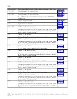 Preview for 112 page of IBM iSeries Series Analyze Hardware Problems (System Reference Codes