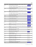 Preview for 113 page of IBM iSeries Series Analyze Hardware Problems (System Reference Codes