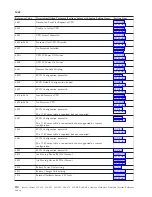 Preview for 114 page of IBM iSeries Series Analyze Hardware Problems (System Reference Codes