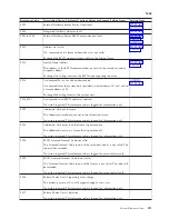 Preview for 115 page of IBM iSeries Series Analyze Hardware Problems (System Reference Codes