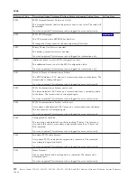 Preview for 116 page of IBM iSeries Series Analyze Hardware Problems (System Reference Codes