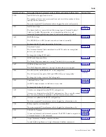 Preview for 117 page of IBM iSeries Series Analyze Hardware Problems (System Reference Codes