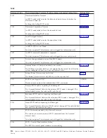 Preview for 118 page of IBM iSeries Series Analyze Hardware Problems (System Reference Codes