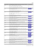 Preview for 119 page of IBM iSeries Series Analyze Hardware Problems (System Reference Codes