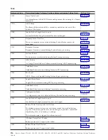 Preview for 120 page of IBM iSeries Series Analyze Hardware Problems (System Reference Codes