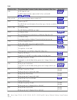 Preview for 122 page of IBM iSeries Series Analyze Hardware Problems (System Reference Codes