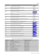 Preview for 123 page of IBM iSeries Series Analyze Hardware Problems (System Reference Codes