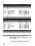 Preview for 124 page of IBM iSeries Series Analyze Hardware Problems (System Reference Codes