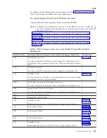 Preview for 125 page of IBM iSeries Series Analyze Hardware Problems (System Reference Codes