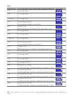 Preview for 126 page of IBM iSeries Series Analyze Hardware Problems (System Reference Codes