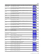 Preview for 127 page of IBM iSeries Series Analyze Hardware Problems (System Reference Codes