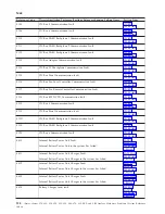 Preview for 128 page of IBM iSeries Series Analyze Hardware Problems (System Reference Codes