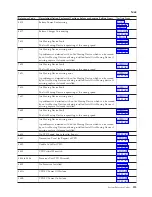 Preview for 129 page of IBM iSeries Series Analyze Hardware Problems (System Reference Codes