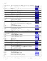 Preview for 130 page of IBM iSeries Series Analyze Hardware Problems (System Reference Codes