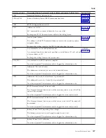 Preview for 131 page of IBM iSeries Series Analyze Hardware Problems (System Reference Codes