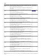 Preview for 132 page of IBM iSeries Series Analyze Hardware Problems (System Reference Codes