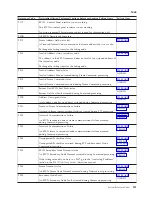 Preview for 135 page of IBM iSeries Series Analyze Hardware Problems (System Reference Codes