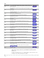 Preview for 136 page of IBM iSeries Series Analyze Hardware Problems (System Reference Codes