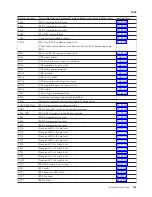 Preview for 137 page of IBM iSeries Series Analyze Hardware Problems (System Reference Codes