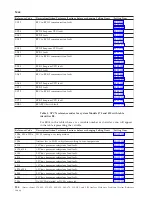 Preview for 138 page of IBM iSeries Series Analyze Hardware Problems (System Reference Codes