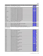 Preview for 139 page of IBM iSeries Series Analyze Hardware Problems (System Reference Codes