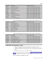 Preview for 141 page of IBM iSeries Series Analyze Hardware Problems (System Reference Codes