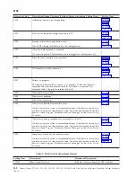 Preview for 142 page of IBM iSeries Series Analyze Hardware Problems (System Reference Codes