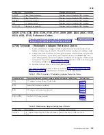 Preview for 143 page of IBM iSeries Series Analyze Hardware Problems (System Reference Codes