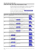 Preview for 144 page of IBM iSeries Series Analyze Hardware Problems (System Reference Codes