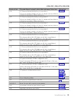 Preview for 145 page of IBM iSeries Series Analyze Hardware Problems (System Reference Codes