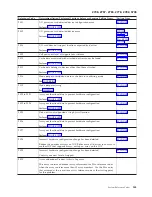 Preview for 147 page of IBM iSeries Series Analyze Hardware Problems (System Reference Codes