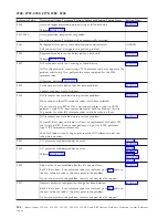 Preview for 148 page of IBM iSeries Series Analyze Hardware Problems (System Reference Codes