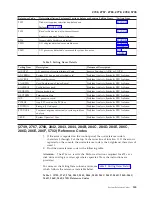 Preview for 149 page of IBM iSeries Series Analyze Hardware Problems (System Reference Codes